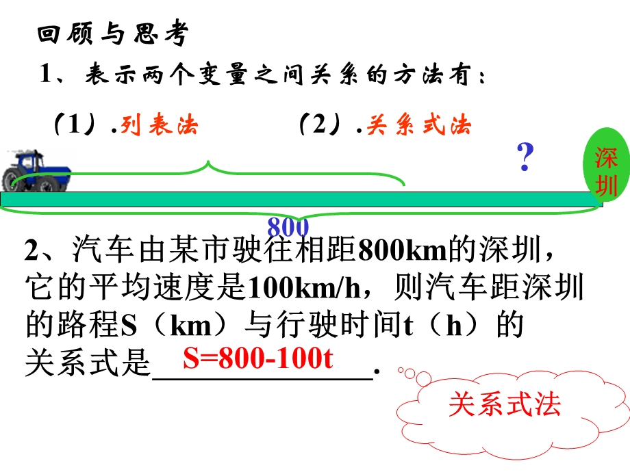 用图象表示的变量间的关系.ppt_第1页