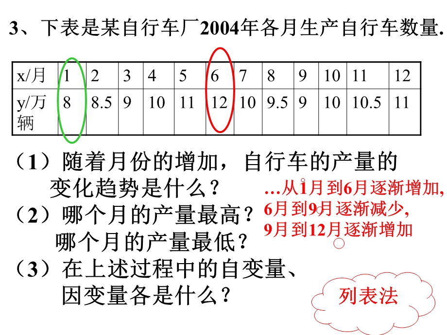 用图象表示的变量间的关系.ppt_第2页