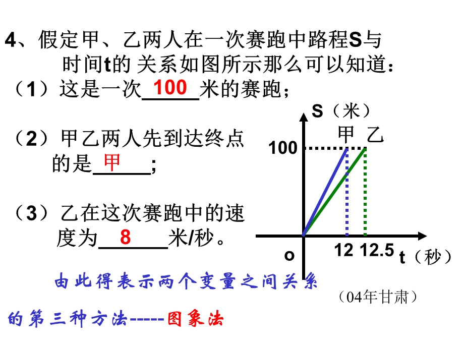 用图象表示的变量间的关系.ppt_第3页