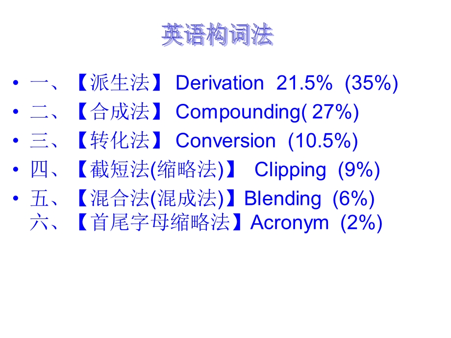 英文单词六种构词法.ppt_第1页