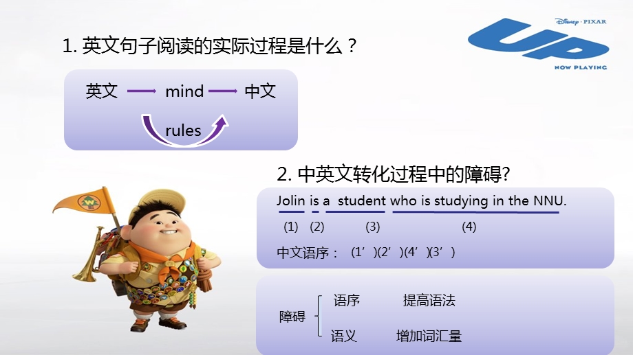 英文五大基本句型(公开课课件).ppt_第2页