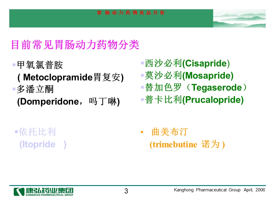 胃肠动力药物背景分析.ppt_第3页