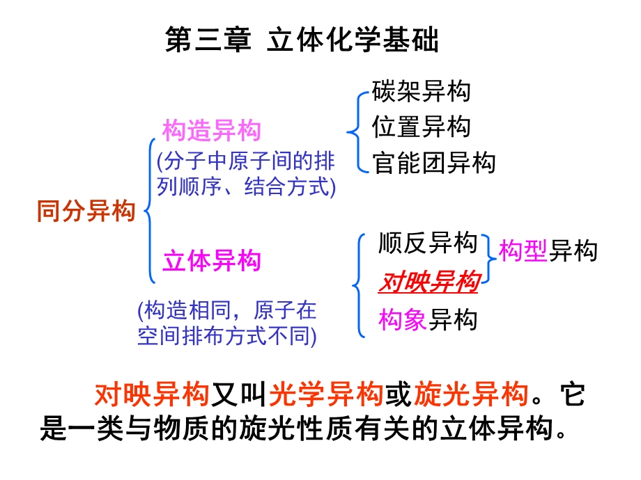 立体化学基础药学专升本.ppt_第2页