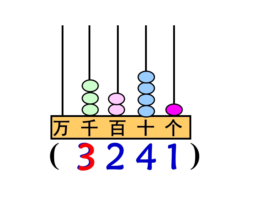 个百是个千是.ppt_第3页