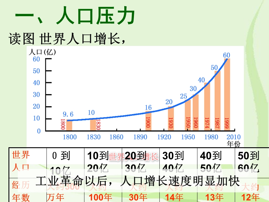 环境问题产生原因与分布.ppt_第2页