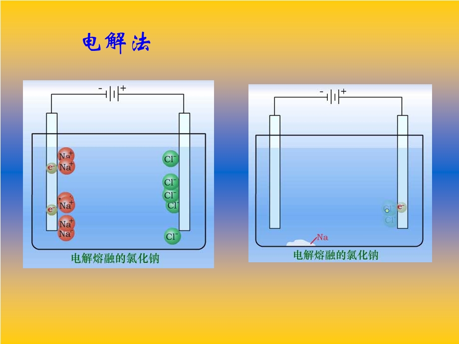 电能转化为化学能-电解.ppt_第3页