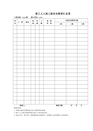 re建筑三级安全教育表格大全.doc