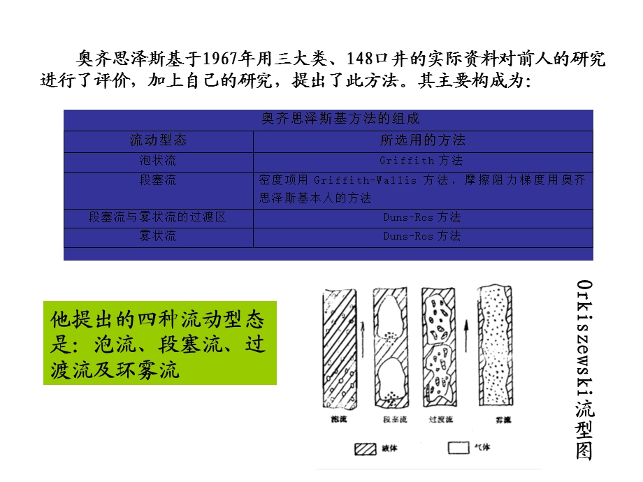 第三节奥齐思泽斯基Orkiszewski方法.ppt_第3页