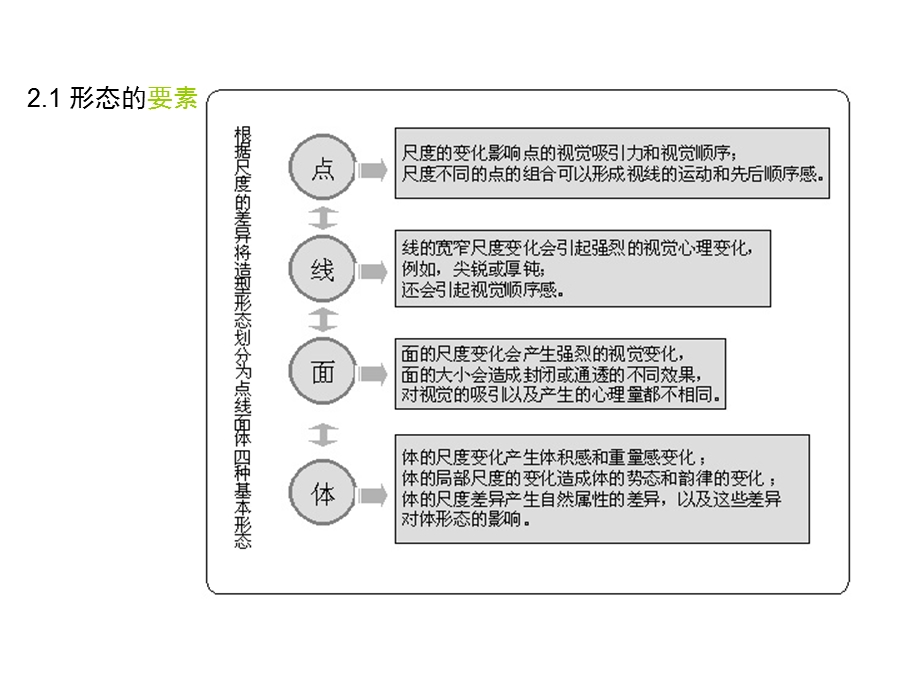 造型设计基础-形态.ppt_第3页