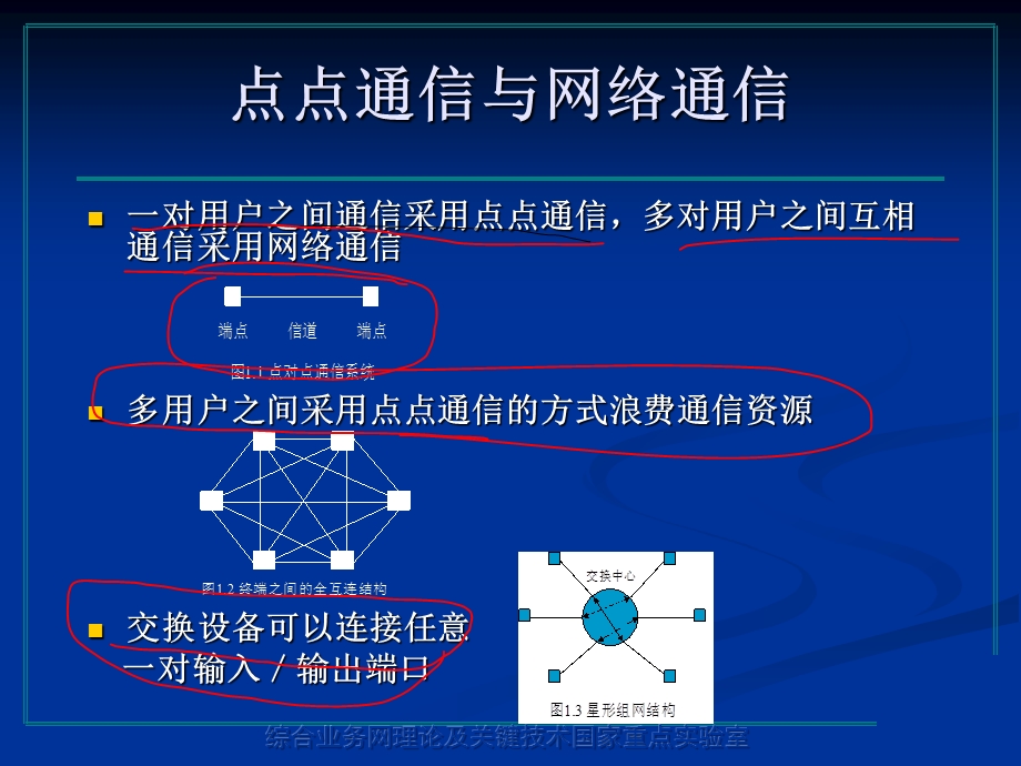 交换原理复习课件.ppt_第2页