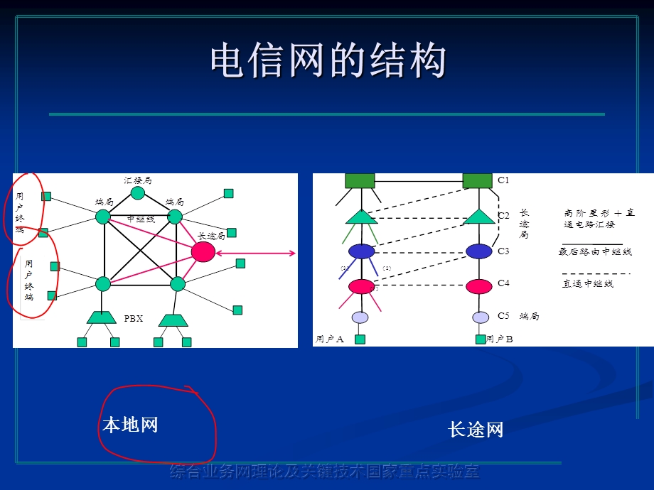 交换原理复习课件.ppt_第3页