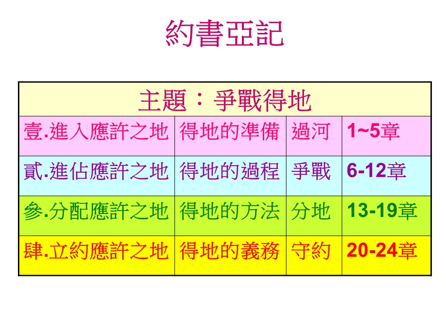 旧约概览士师记9.ppt_第2页