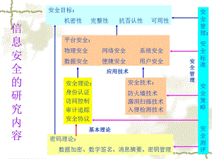 身份认证2.ppt