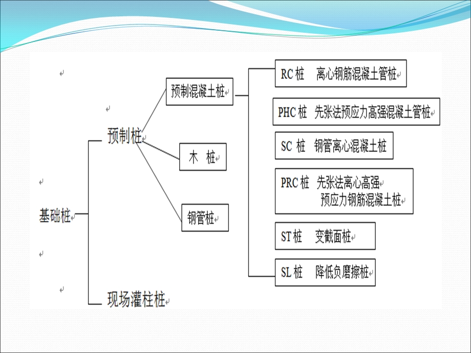 管桩生产技术培训.ppt_第3页