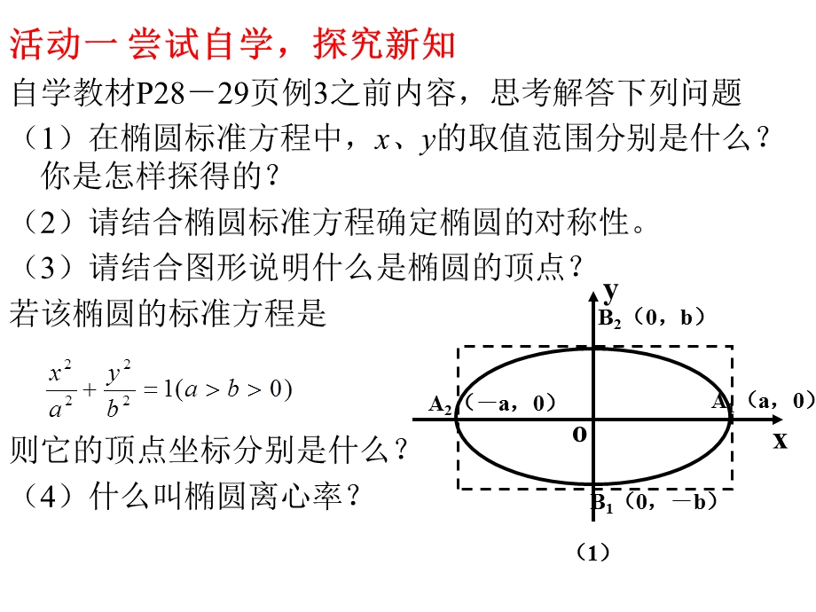 椭圆的简单性质.ppt_第3页