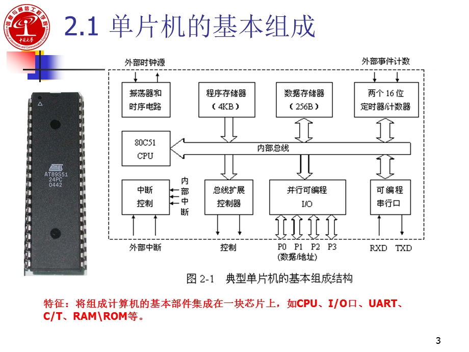 第章单片机的基本结构与工作原理.ppt_第3页