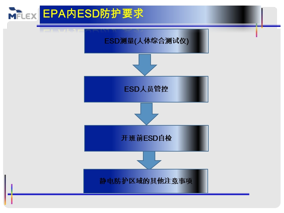 1011EPA内ESD防护培训教材.ppt_第2页