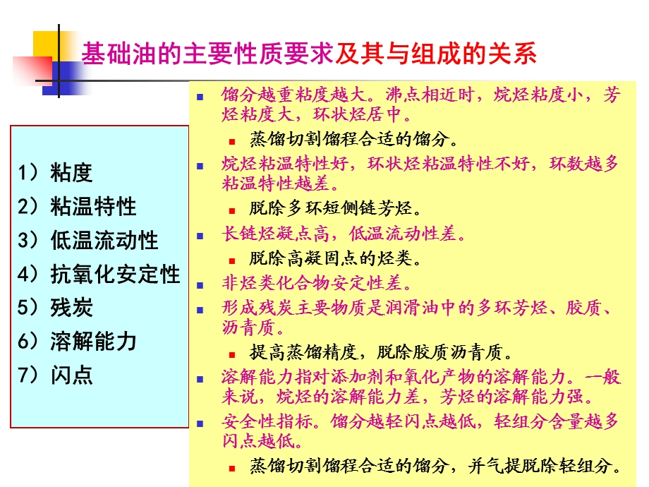 润滑油基础油的生产.ppt_第2页