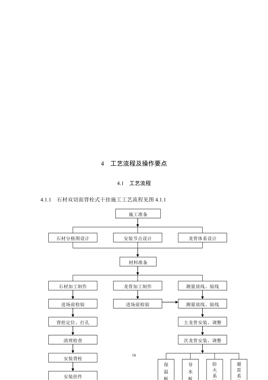 of08石材双切面背栓式干挂施工工法.doc_第3页