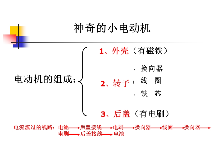 教科版科学六上神奇的小电动机课件.ppt_第1页