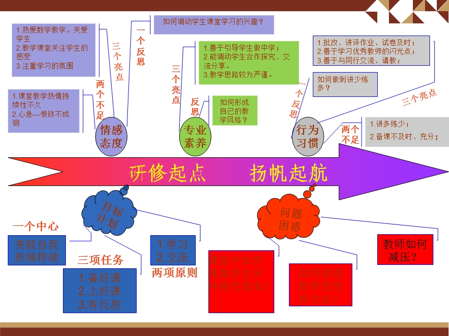 研修起点扬帆起航.ppt_第1页