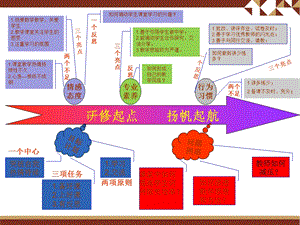 研修起点扬帆起航.ppt