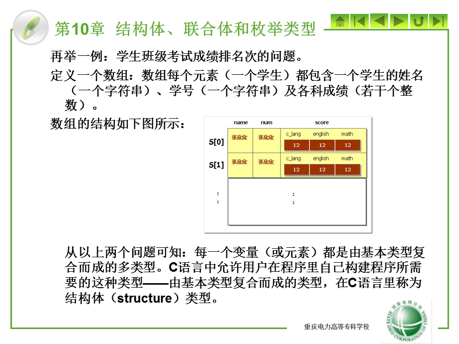 结构体类型.ppt_第3页