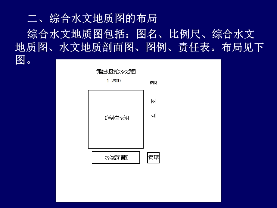 水文地质图及报告.ppt_第2页