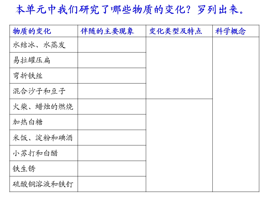 教科版科学六下物质变化与我们课件之一.ppt_第2页