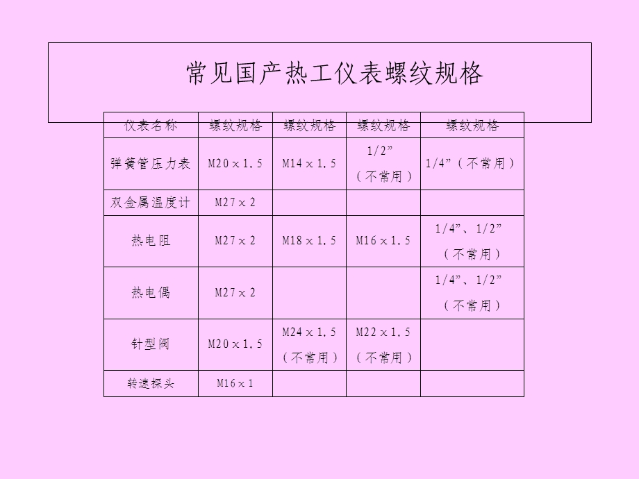 热工仪表常见螺纹及连接.ppt_第3页