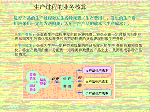 制造业经济活动-生产过程的业务核.ppt