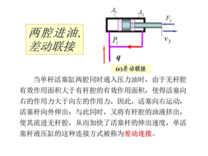 液压缸(差动连接).ppt