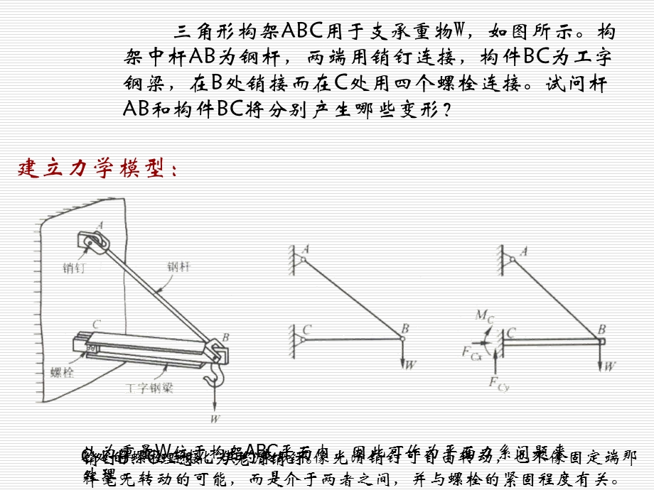 15杆件变形的基本形式.ppt_第2页