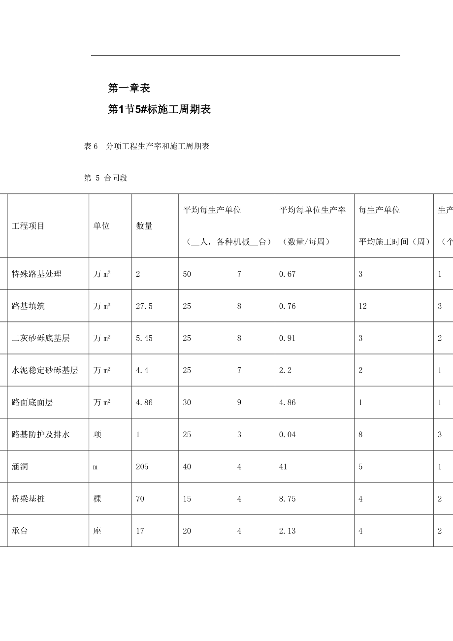 np北京六环路投标施工组织设计.doc_第3页