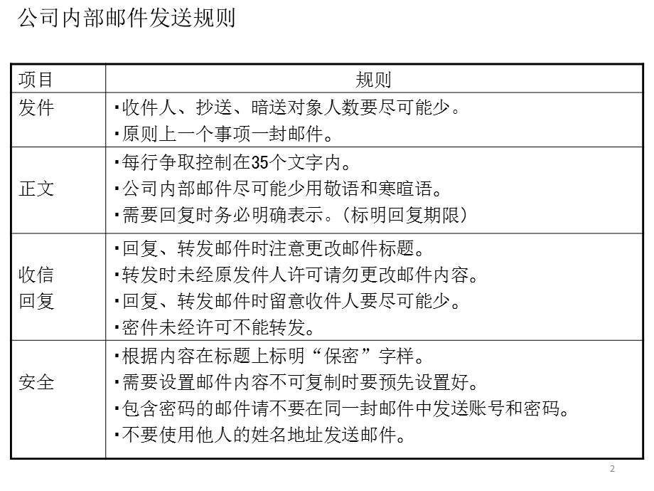 公司内部邮件规则和标题的写法1.ppt_第2页