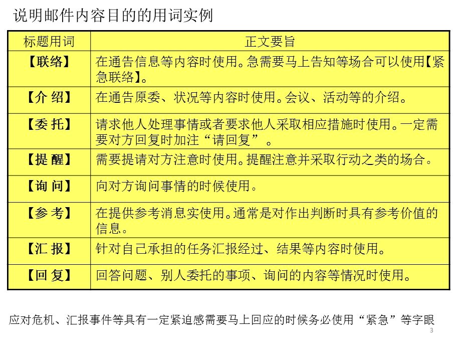 公司内部邮件规则和标题的写法1.ppt_第3页