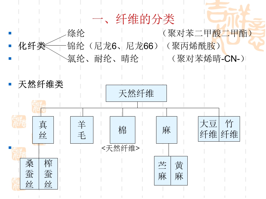 成衣染色的基础资料.ppt_第2页