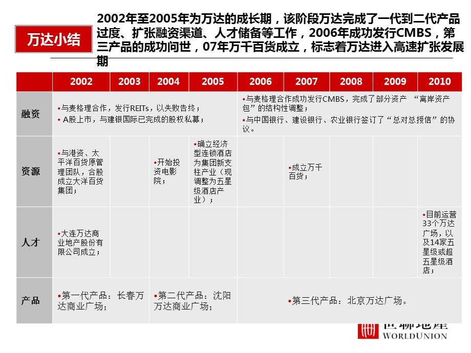 各商业企业发展历程图.ppt_第2页