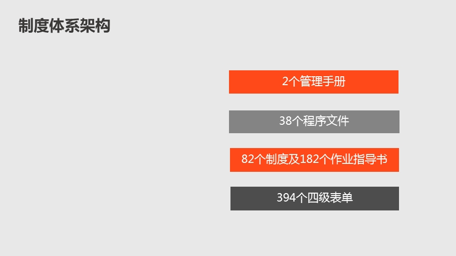 制度建设及执行情况分析.ppt_第3页