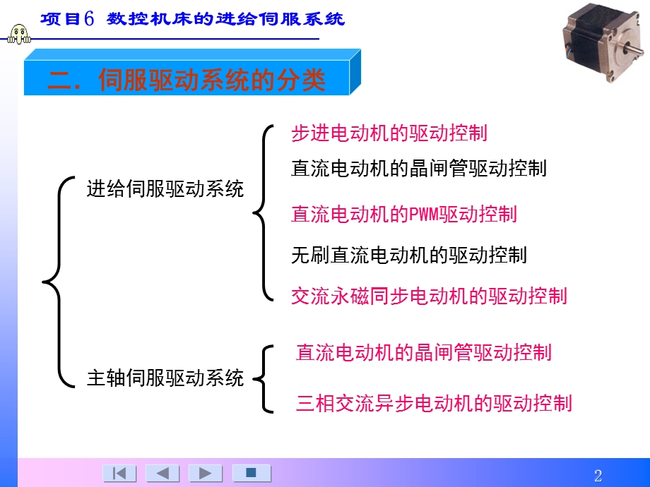 步进电机及其驱动控制系统.ppt_第2页