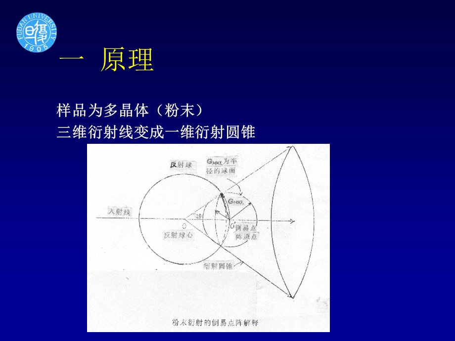 高等结构分析第九章X射线多晶体衍射.ppt_第2页