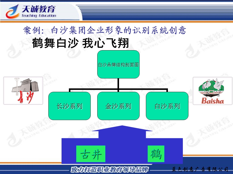 兰州天诚设计学校广告创意的基本要求.ppt_第2页