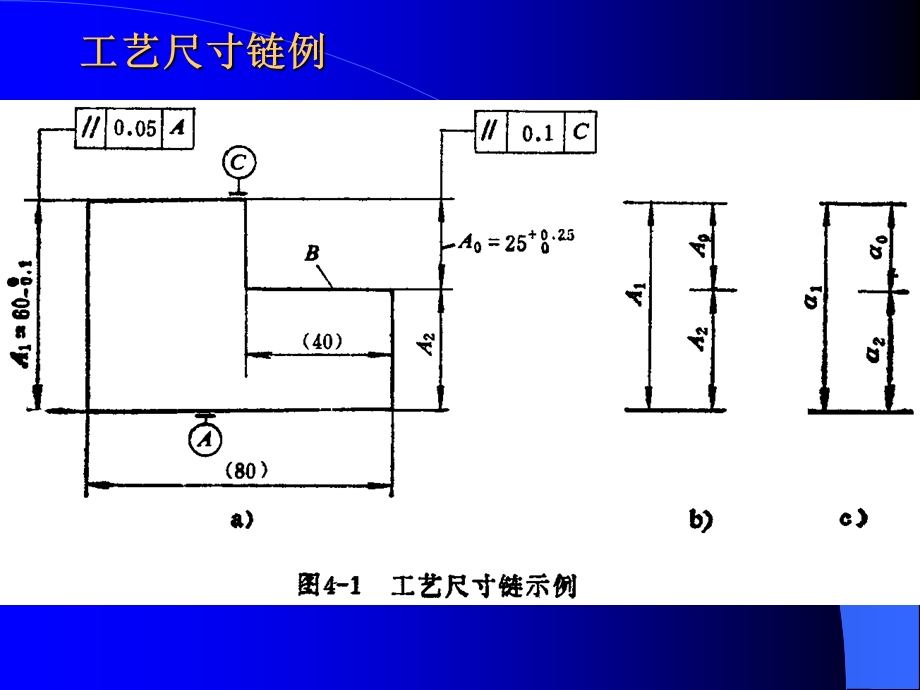 工艺尺寸链.ppt_第2页