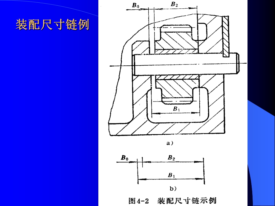 工艺尺寸链.ppt_第3页