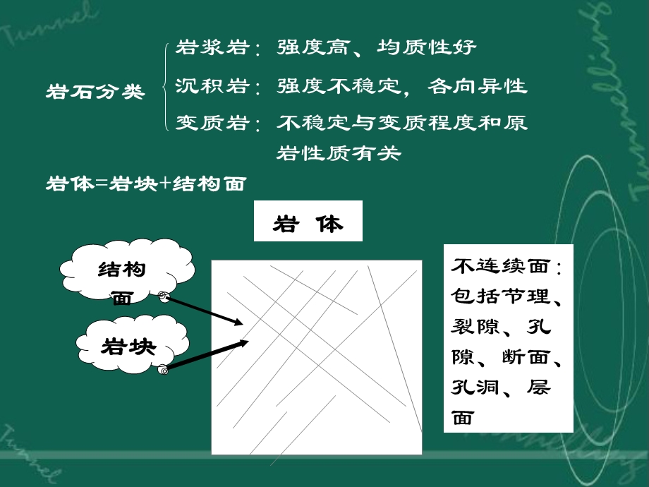 工程岩体力学第1章绪论.ppt_第2页