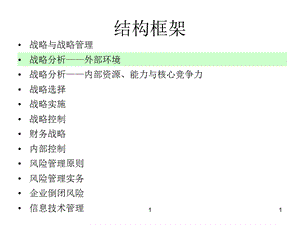 02战略分析——外部环境.ppt