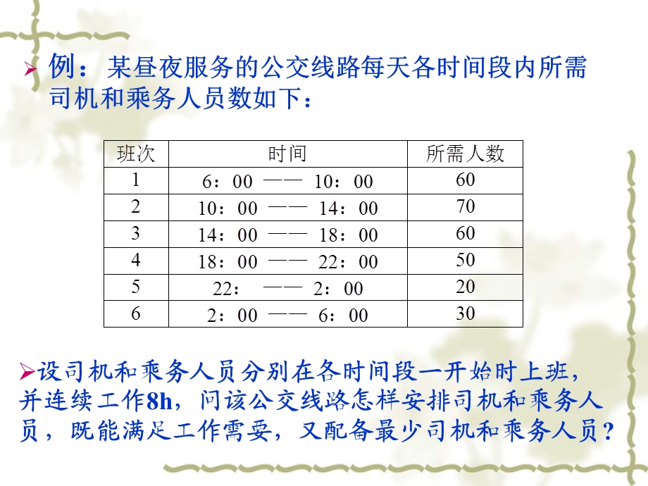 线性规划问题在工商管理中的应用.ppt_第3页