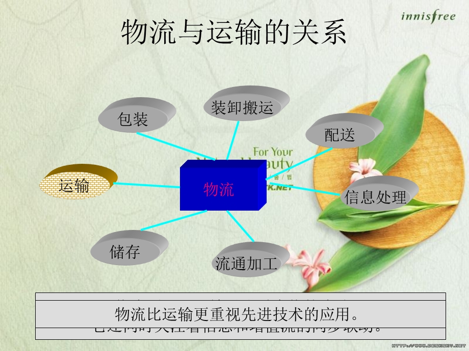 运输与物流的关系.ppt_第2页