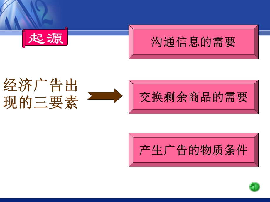 第一章广告策划概述.ppt_第3页