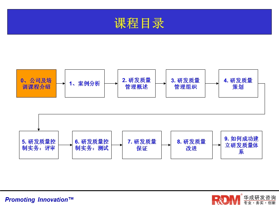 研发质量管理(学员版).ppt_第2页